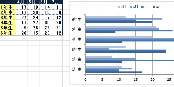 Excel 意外と簡単！「あのグラフ」の作り方 ---達人編日経クロステック xTECH