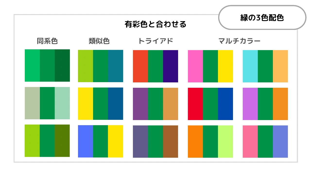 緑色はコーデしやすい？ 緑色に合う色の紹介と印象について解説しますプロスタイリストが監修！デートの服装などのお悩み解決！チェンジングミ