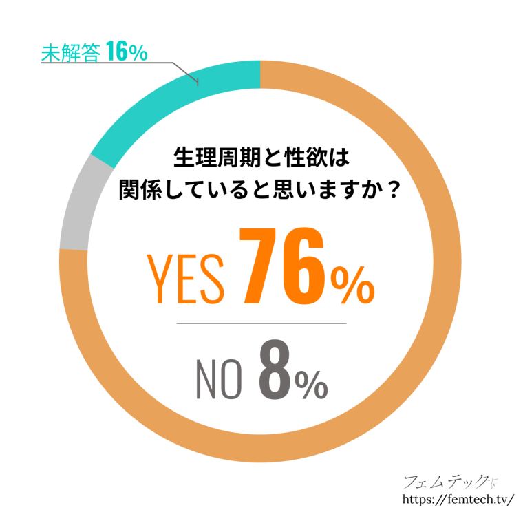 性欲がないと感じる原因は？男性が実施すべき改善法とともに紹介 |【公式】ユナイテッドクリニック