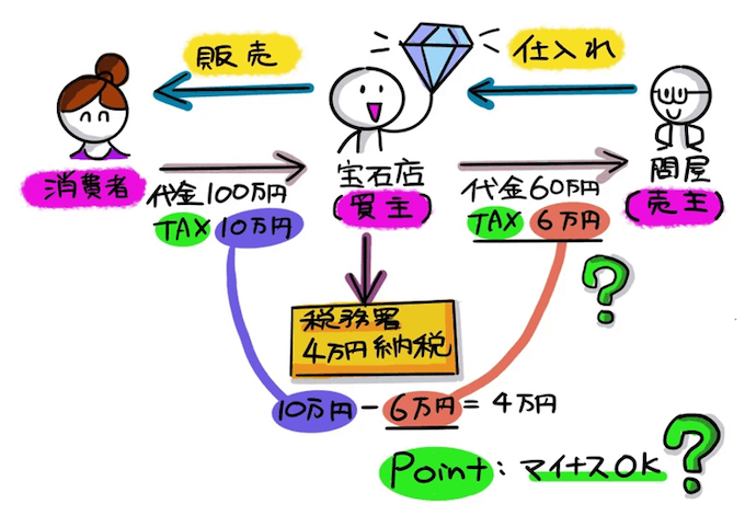 134,300点を超えるInvoiceのイラスト素材、ロイヤリティフリーのベクター素材グラフィックスとクリップアート - iStockPc