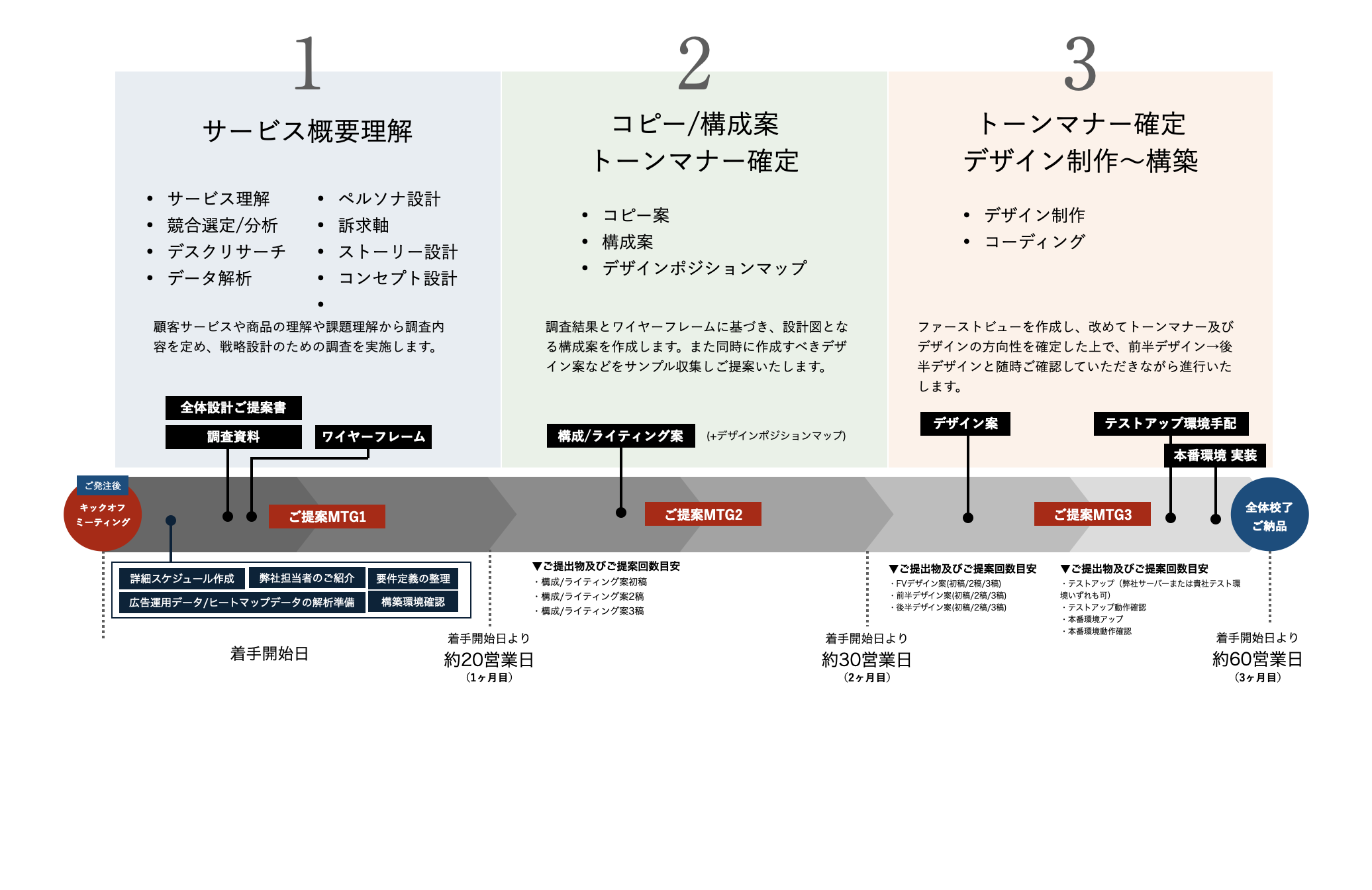 フロー・流れ」のデザイン一覧 - Parts