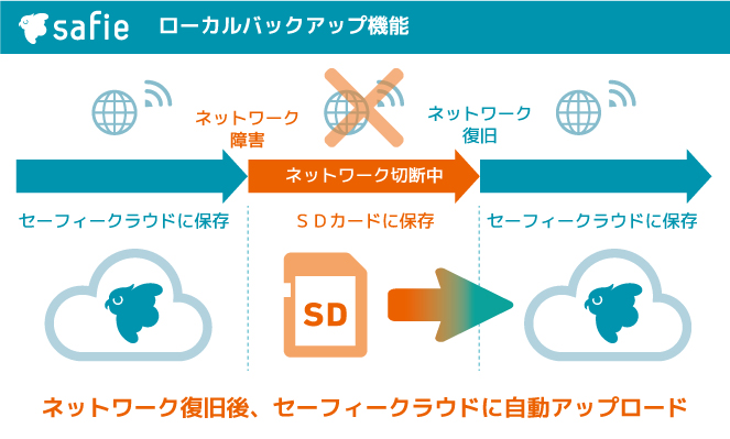 スキャンして保存するときの設定画面 操作について - Canon - imageRUNNER ADVANCE C7580C7570C7565 - ユーザーズガイド製品マニュアル