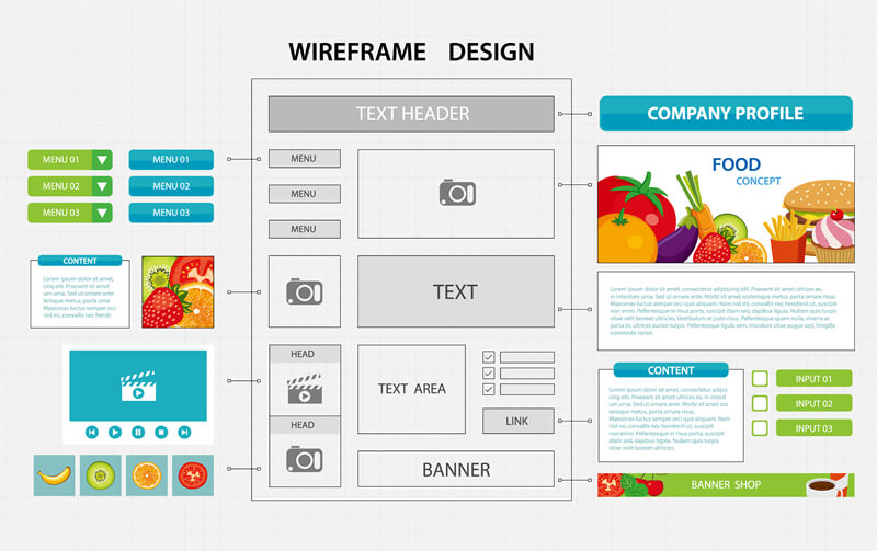 ワイヤーフレームはなぜ重要？Webデザインで必要な理由や制作手順を紹介成果につながるWebスキルアッププログラム