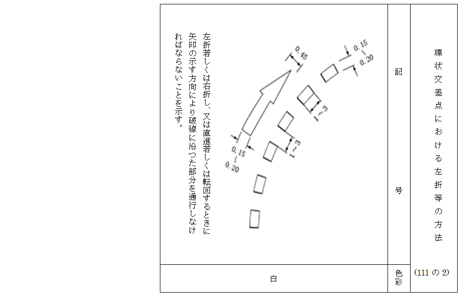 停止線の手前にある破線の矢印はどういう意味ですか。 - Yahoo!知恵袋