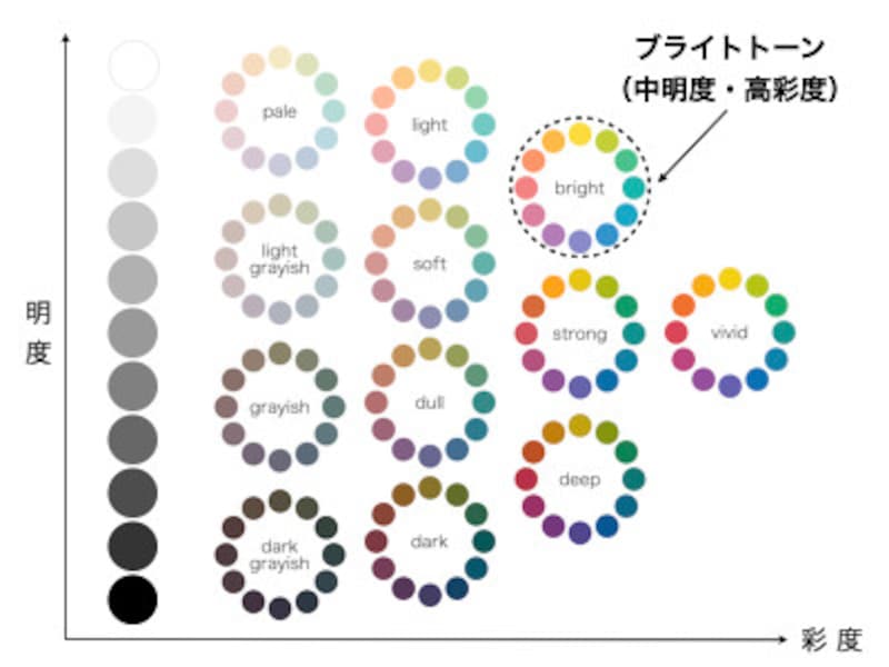 1884 ANACS AU 50 シルバー モーガン ドル、AU50 $1 ブルー & ピンク レインボー カラー トーン シルバ