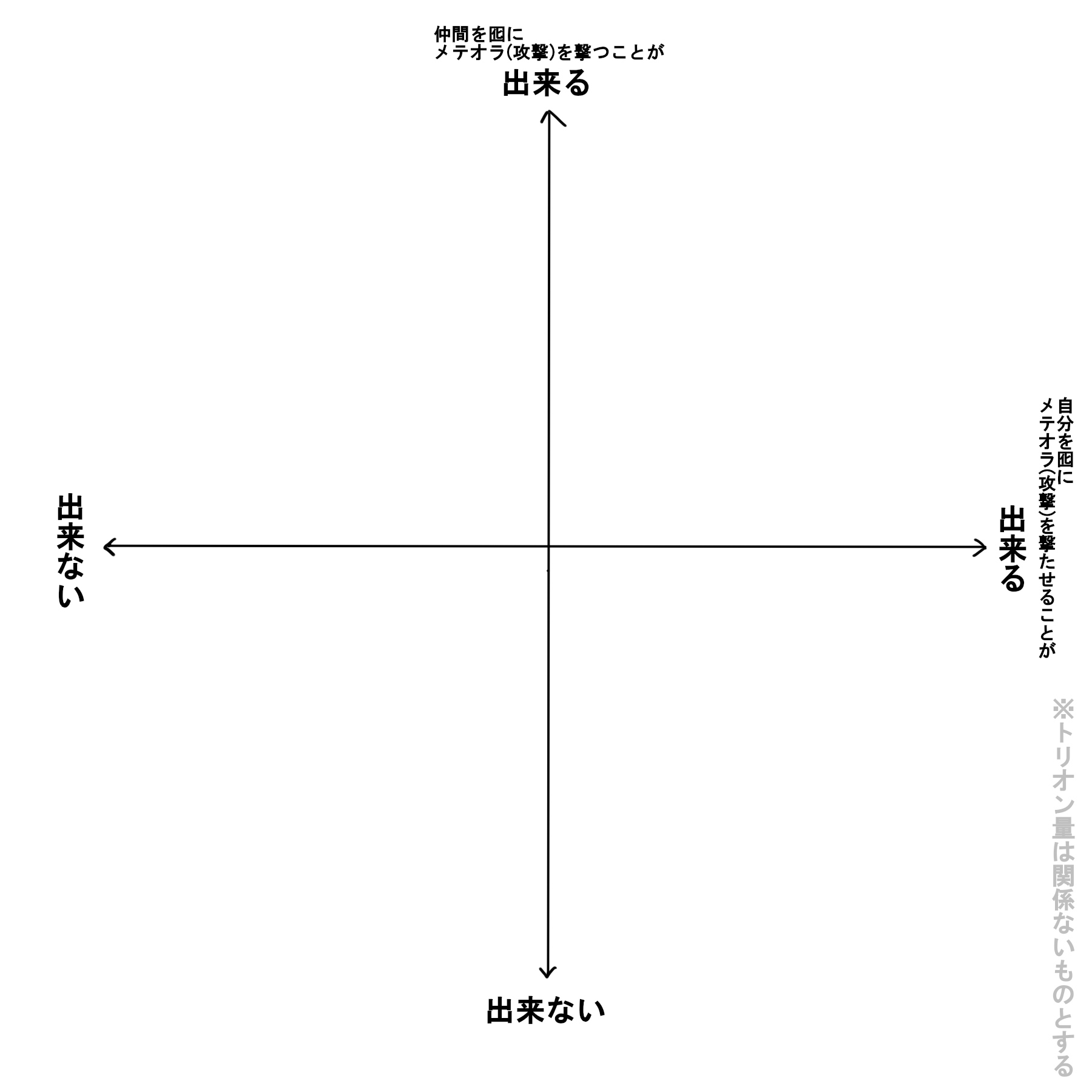 テンプレ 恋をしている時のキミの反応 十字グラフ - 倉庫のイラスト - pixiv