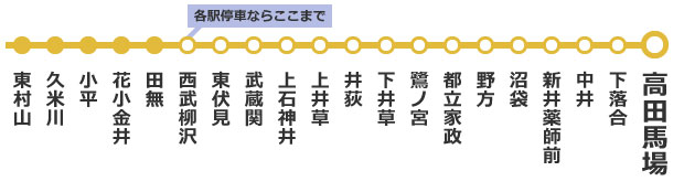 鷺ノ宮】歴史ある神社と地元で愛される老舗が残る｢のどかな都心｣｜三井のリハウス