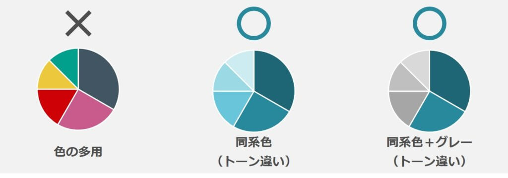 フリー円グラフ作成ツールCanva