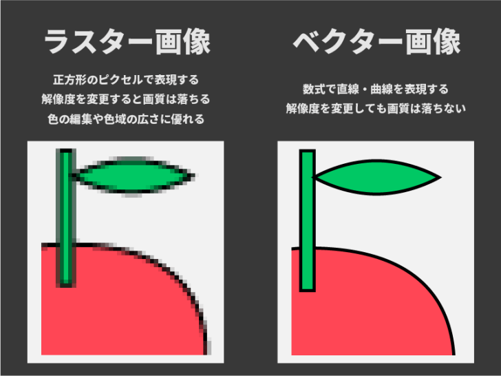 ベクターとは？ Illustratorでベクター画像を作る方法! — ただデザ