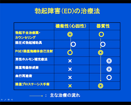 医師監修】バイアグラとお酒（アルコール）は飲み合わせて良い？各種ジェネリックとの関係も｜イースト駅前クリニックのED治療