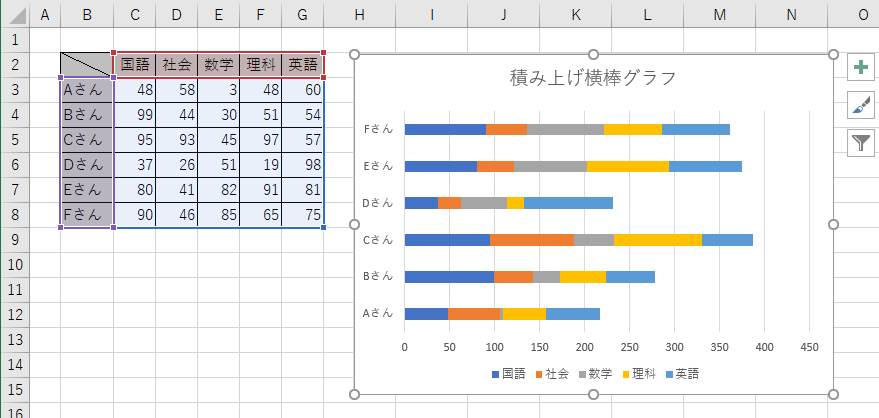 棒グラフの基本と縦棒グラフと横棒グラフの使い分けPower BIとデータ分析の学びサイト