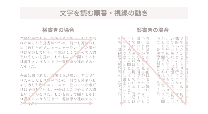 印刷物やデザインに使える 文字と写真のレイアウト株式会社Omit