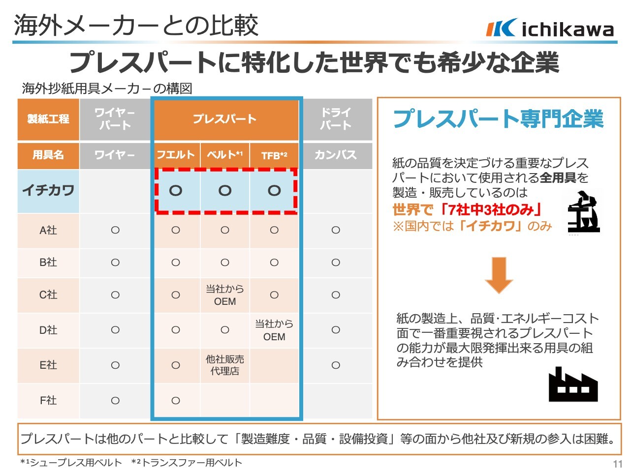 バセバ１１」？？？小学生から難関大学受験をお考えのお母様のためのブログ