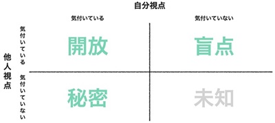 忍耐力をアピールする自己PRの書き方｜他の就活生と一味違う例文4選｜キャリアトラス｜就職・転職を応援する情報メディア