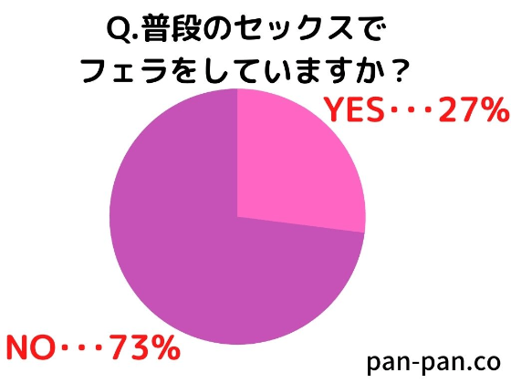 フェラでイけないないのは何故？イクための対処法と女の子にイかせてもらうコツを紹介！ | Trip-Partner[トリップパートナー]