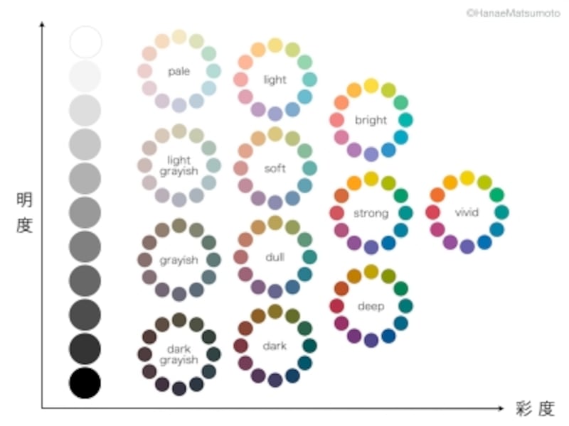 ソウルカラー 相関図TikTok