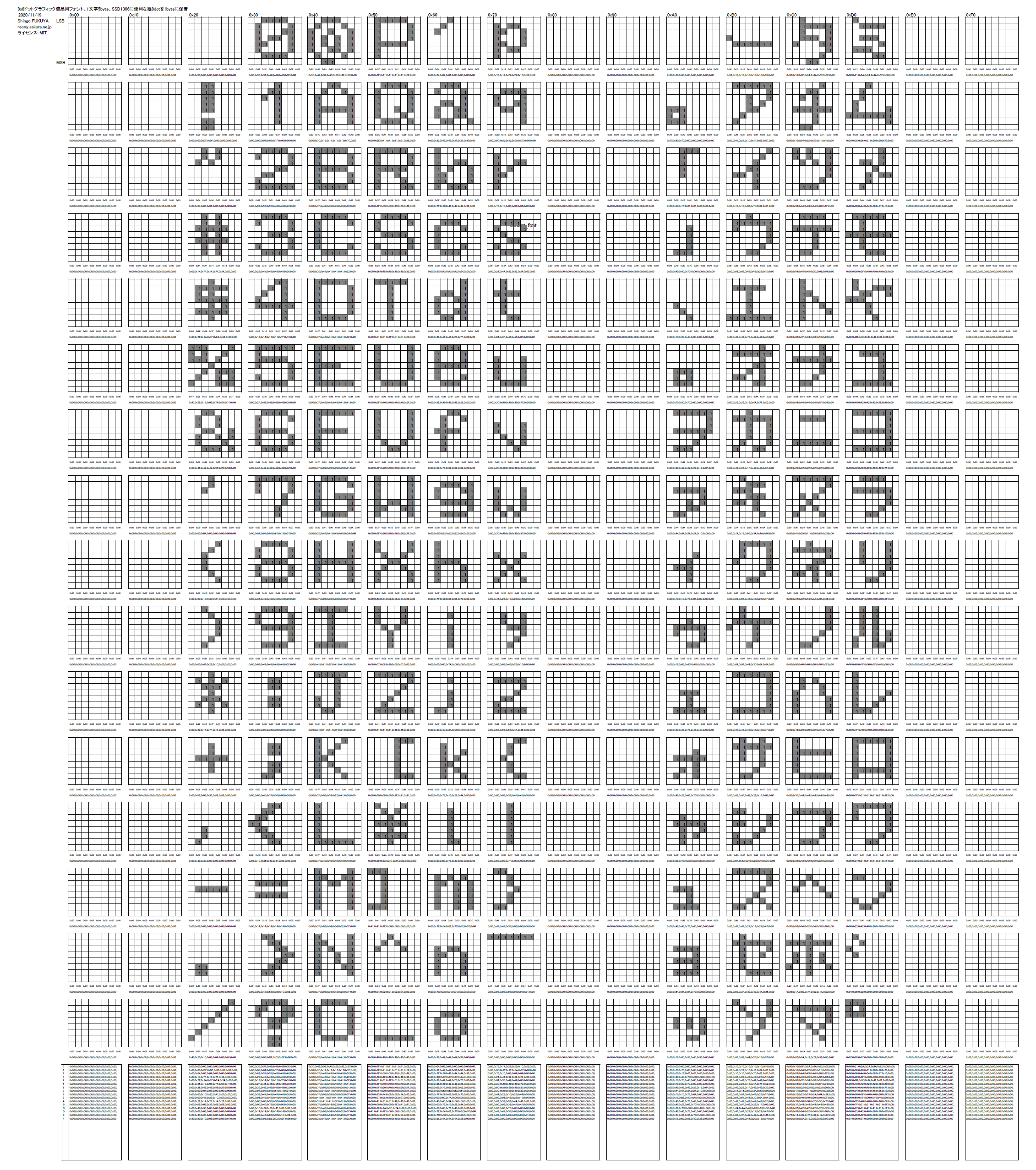 WentWayUp: WebLog:5×5ドットフォント完成版