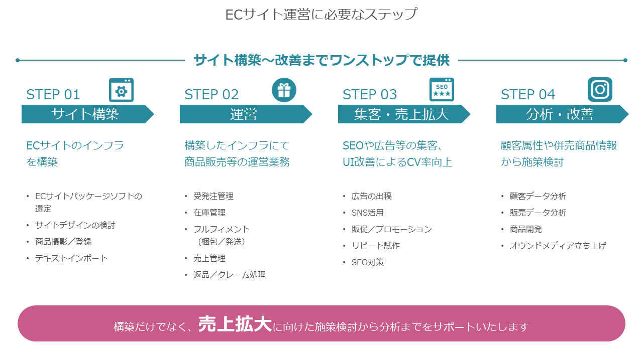 20+ ステップアッププロセス PPT テンプレート,グーグルスライド,キーノート - Slide Members