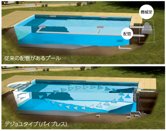 プールのデザイン」のアイデア 47 件プールのデザイン, プール, デザイン