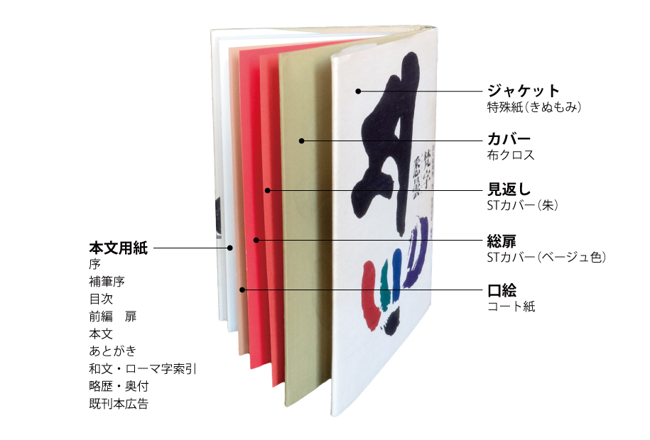 文具 沖縄柄単行本用手づくりブックカバー 単品タウンパルやまだ＠EC