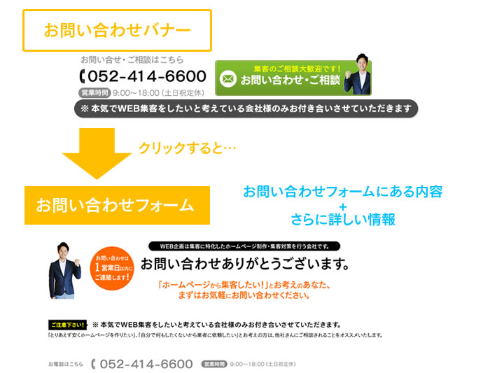 問い合わせバナー カウンセリング受験英語専門塾SPEC