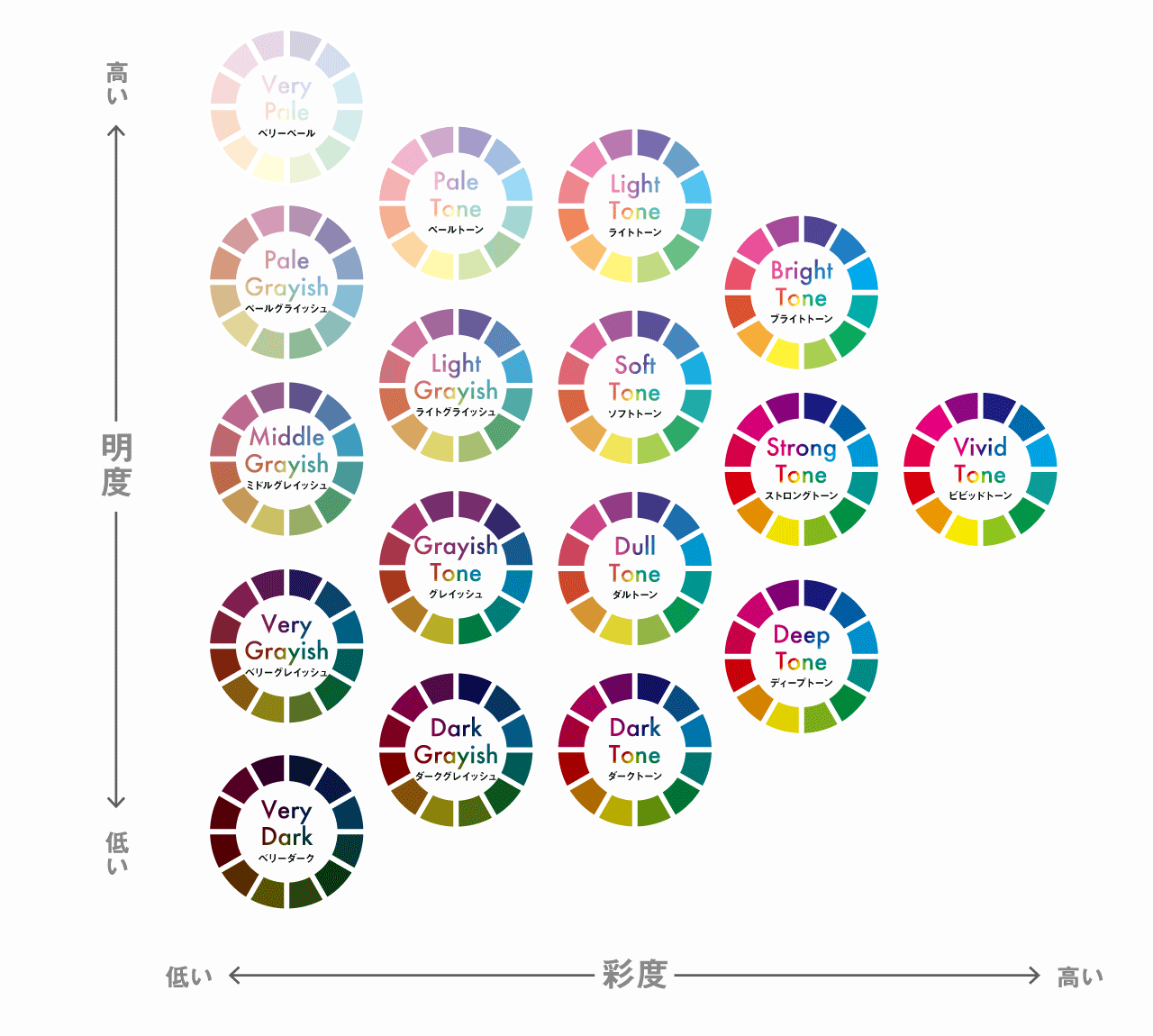 デザインの「配色」に困った時にみるサイトまとめアプリマーケティング研究所