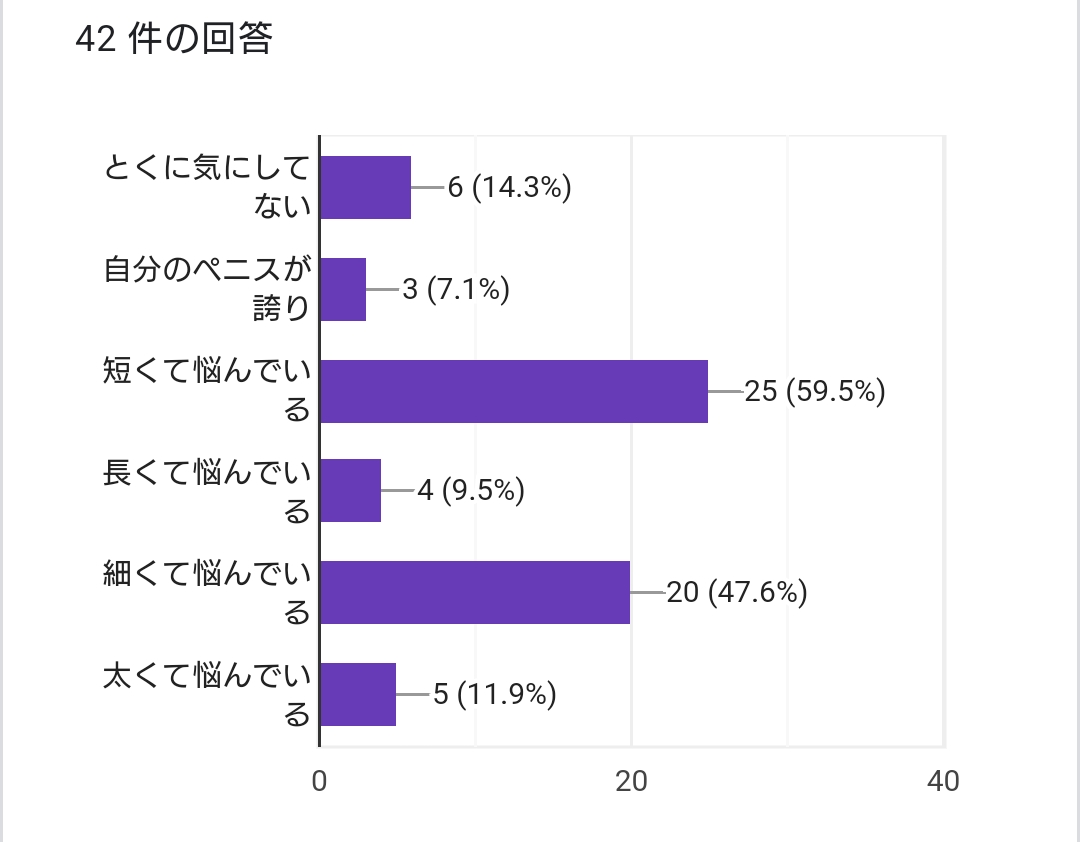 短小包茎とは！短小は何センチから？日本人の平均サイズや治療法 - アトムクリニック -