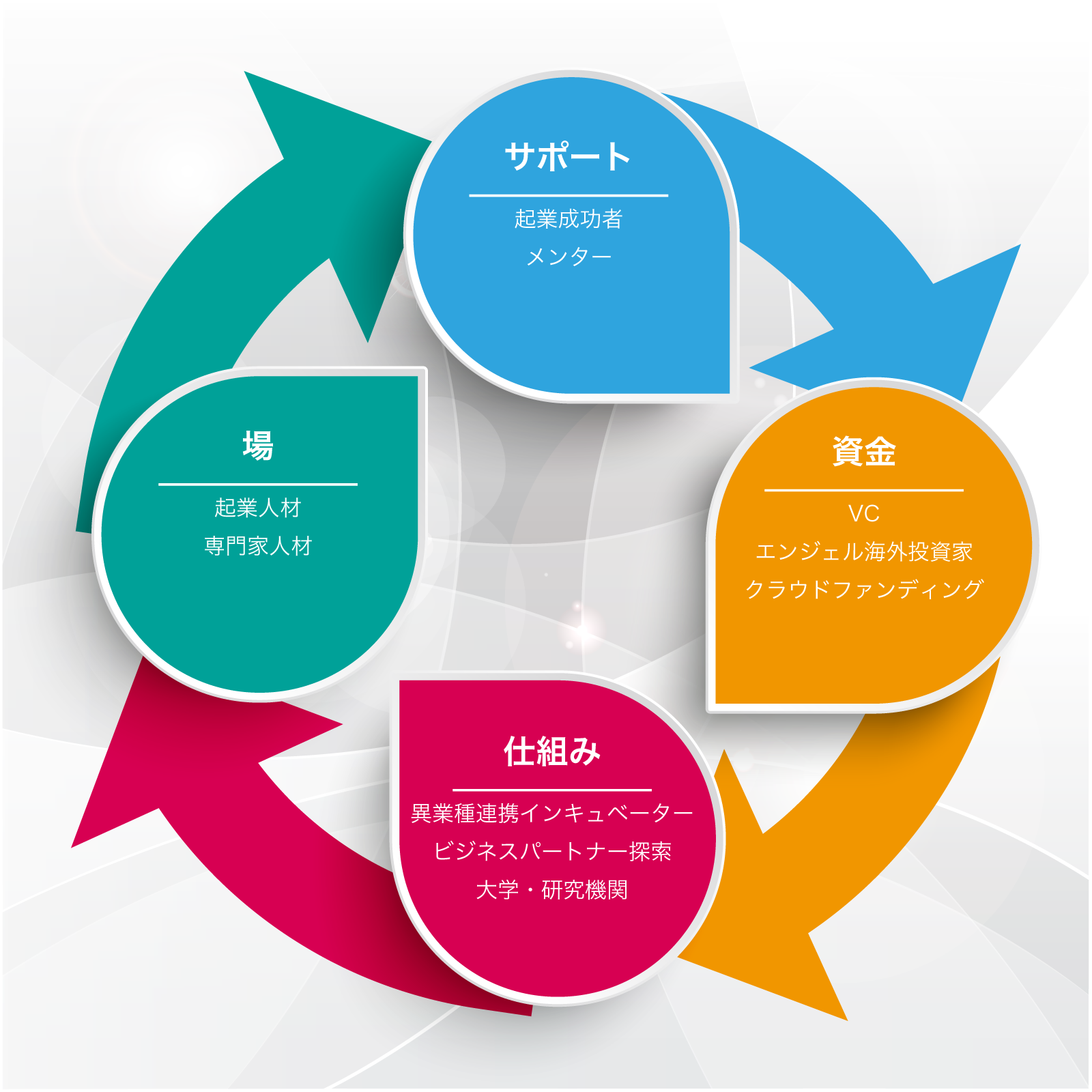 エコシステム千葉株式会社の求人情報 廃棄物の 搬入管理 ◎完全未経験者も歓迎！◎賞与7か月分！2492879転職・求人情報サイトのマイナビ転職