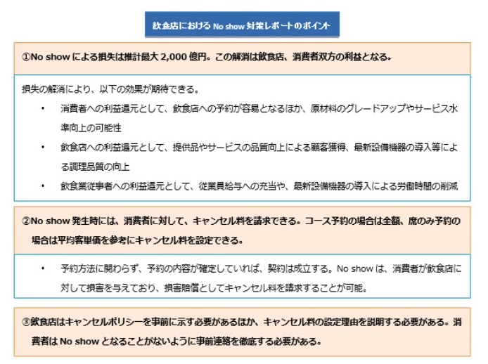 飲食店のキャンセル料、払わないとどうなるか？ - 太田 哲郎 行政書士事務所