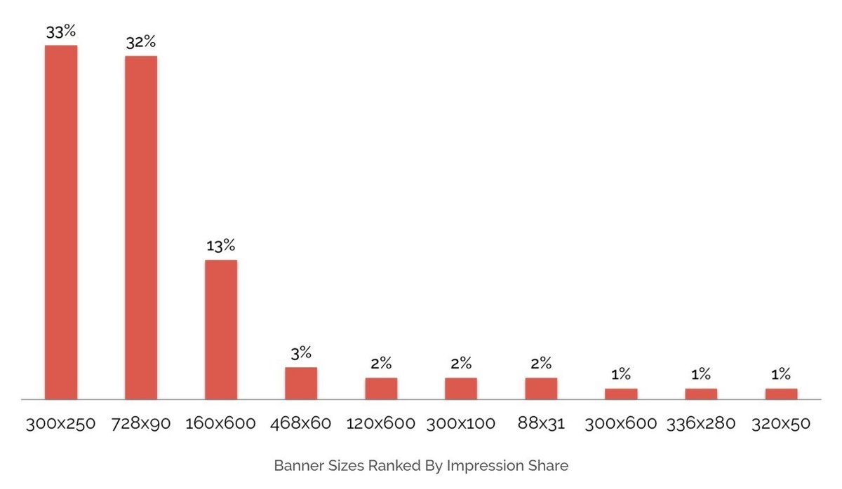 アフィリエイトのバナーサイズのおすすめとスマホではみ出る場合の変更方法 - アフィリエイトクラブ公式