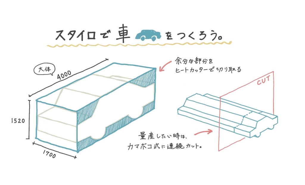 ジオラマ アスファルトの作り方 道路の作り方 400g入り 道路 情景 路面 プラモデル 鉄道模型 粘土・クリーマ その他アート アピアランスホビー通販 16632126Creema クリーマ