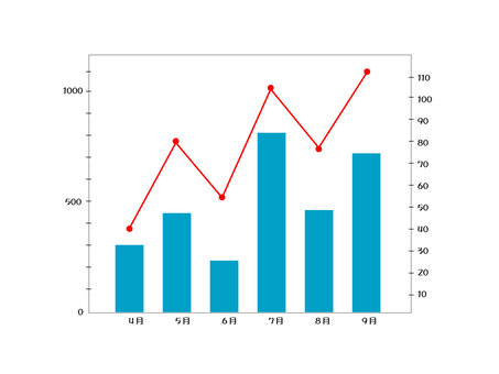 フリーイラスト円グラフと棒グラフのセットでアハ体験GAHAG著作権フリー写真・イラスト素材集 - GAHAG著作権フリー 写真・イラスト素材集