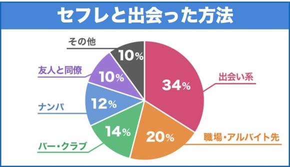 大分で今日セックスする方法！バツあり女と即ヤリ体験談&セフレの探し方まとめ | セフレ探訪