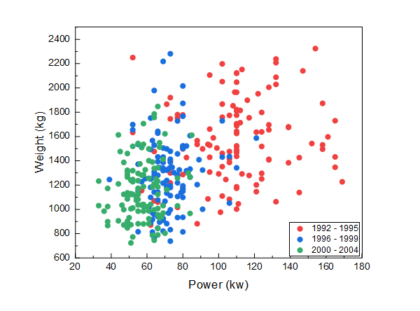 連結散布図の作り方デザインTableauviz-fun