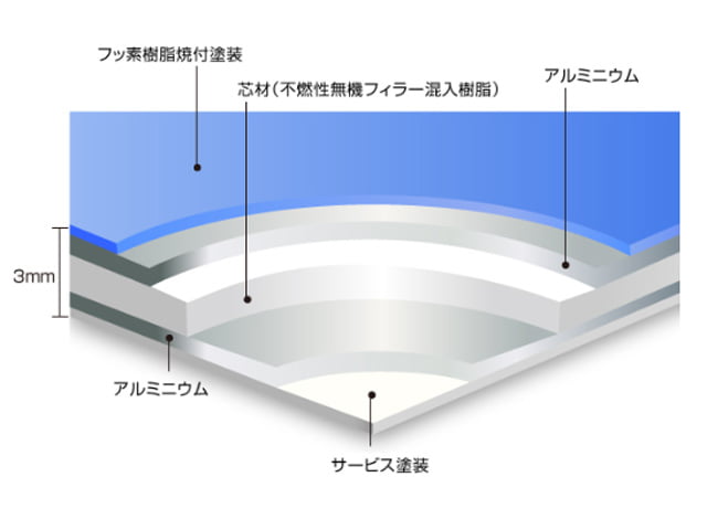 81 件の「マテリアルボード」のアイデアを今すぐ保存インテリア、インテリア パース、インテリア プレゼン など