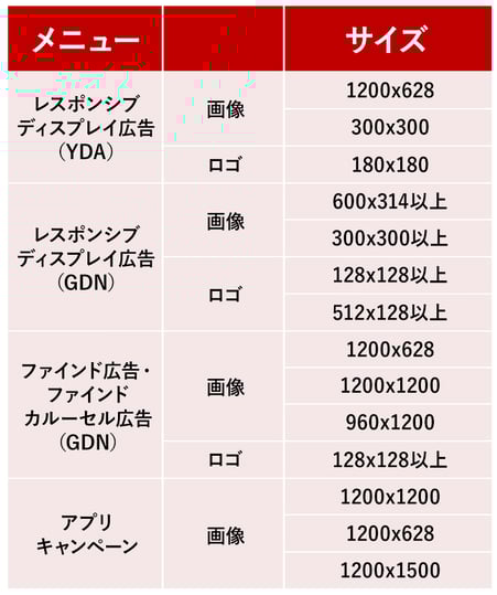 最新！ YDA、GDN、Facebookバナーサイズ一覧Infinity-Agent Lab
