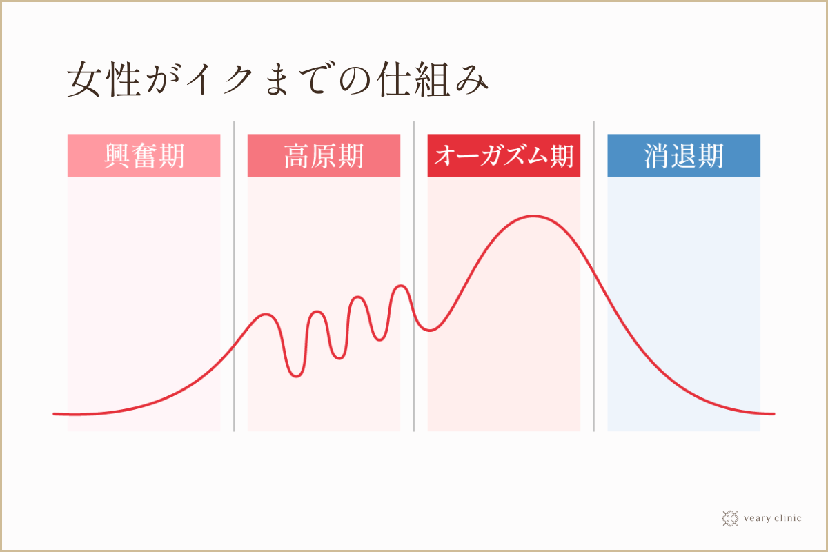 乳首イキはできる？チクニーで乳首を開発する方法と気持ちいいイキ方【快感スタイル】