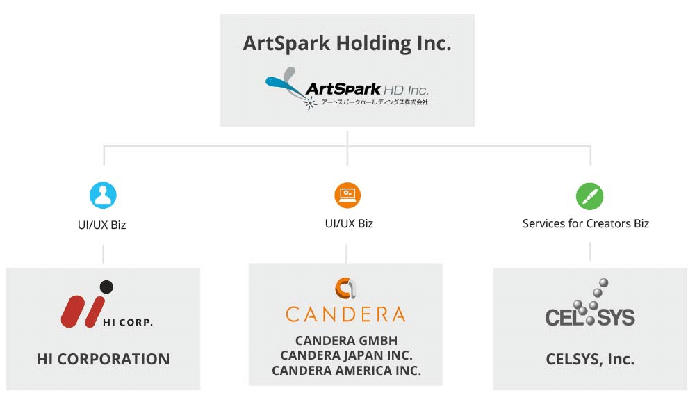 株式会社カンデラジャパン 乙の最終貸借対照表官報決算データベース