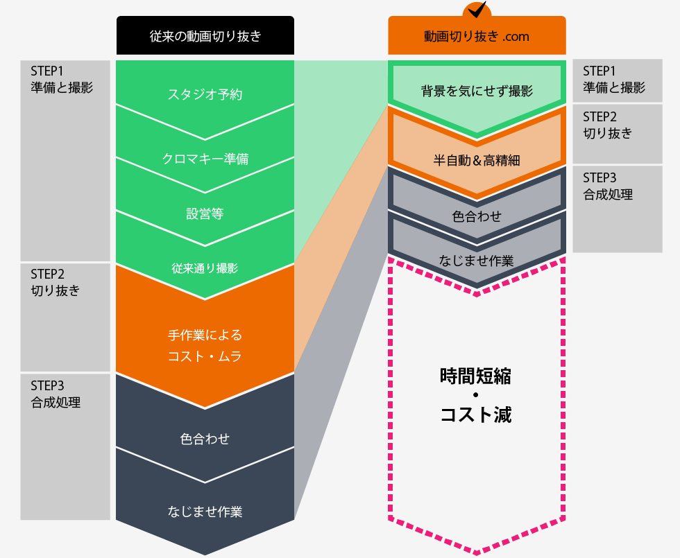 写真から人物を切り抜きできる無料サイトまとめ～人物画像の背景を削除