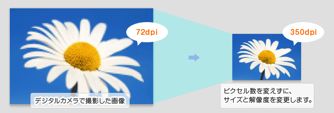 画像の解像度を上げるにはどうしたらいいですか？ご利用ガイド印刷のラクスル
