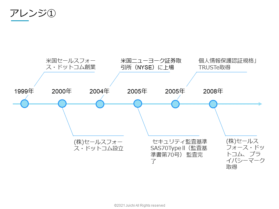 年表」のアイデア 50 件年表, パンフレット デザイン, インフォグラフィック