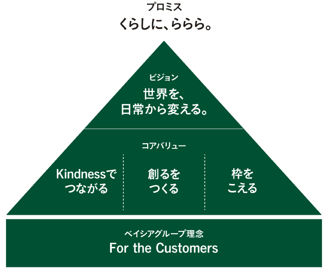 kindnessとは!? ━━映画『憐れみの3章』