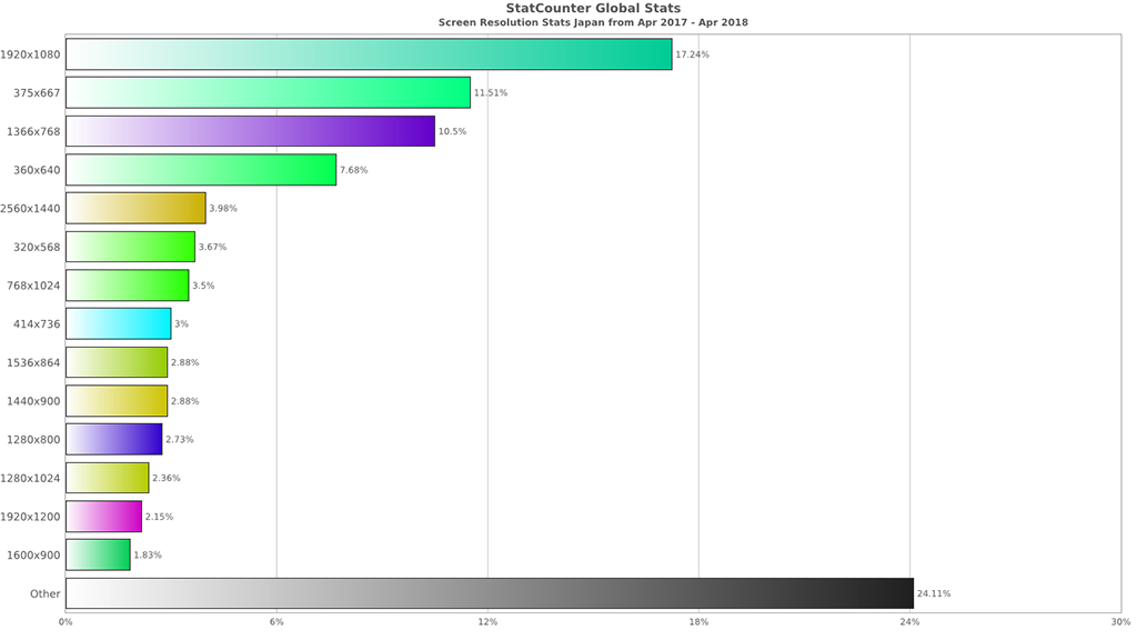 ランディングページのファーストビュー改善のコツランディングページ制作 カスタム企画