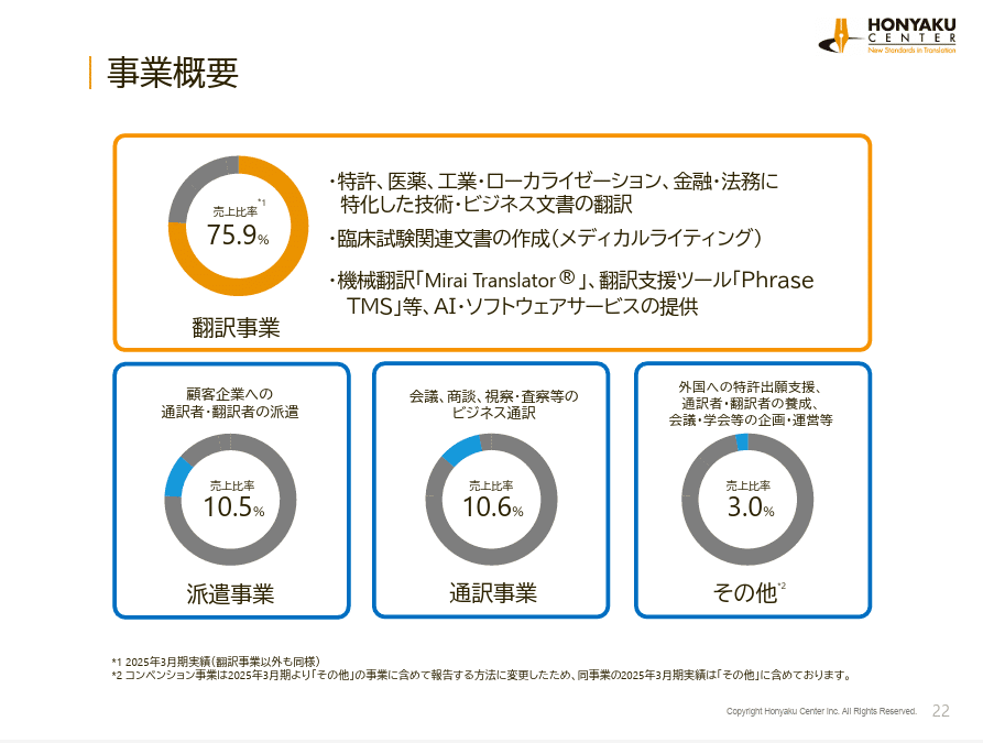 マネしたい 見やすいパワポの「円グラフ」スライド９選2025年更新 パワポ研