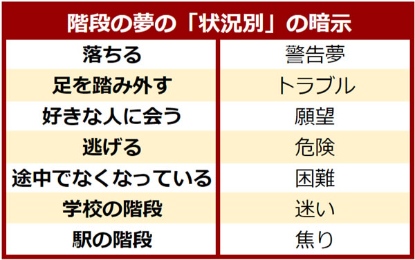 恐怖の階段。 | ３cmの虫にも５％の魂