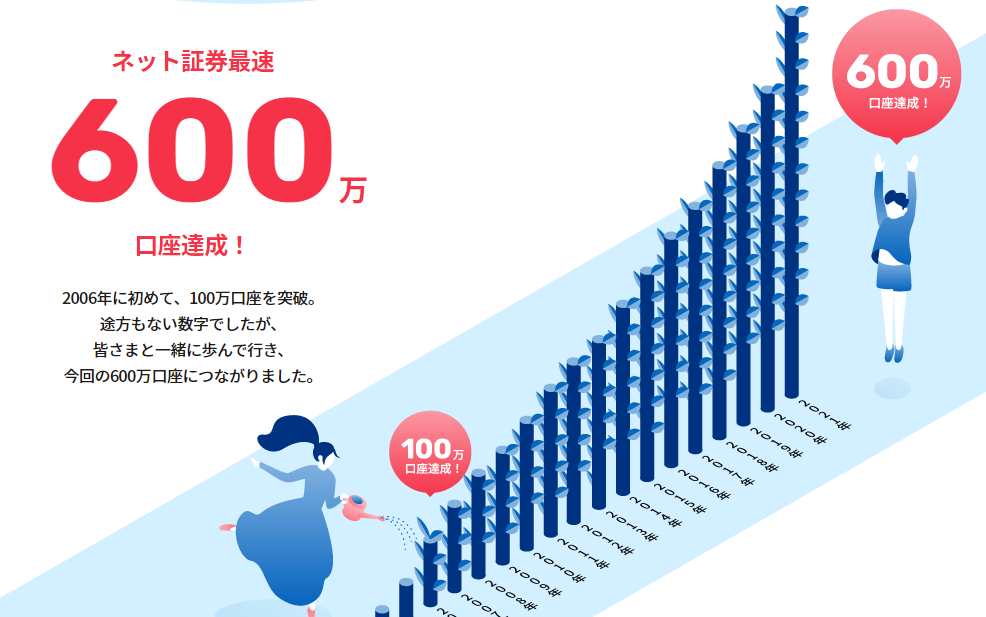インフォグラフィックを活用する企業事例インフォグラフィック