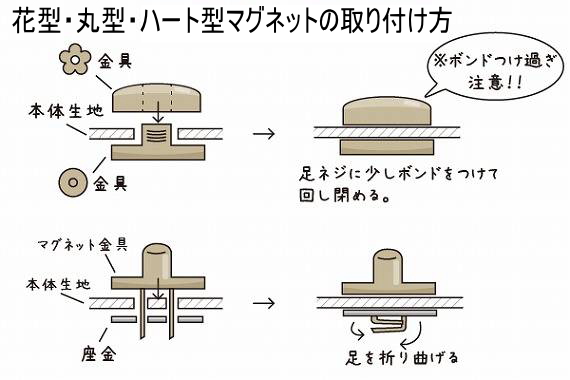 隠しマグネット ボタン 強力マグネット 縫製用 磁石ボタン 手芸用 縫いやすい 1.5cm 薄型 サビにくい PVCカバー付き 10個セットハンドメイド バッグ 衣類 リペア 修理 クラフト 裁縫用 手作り DIY アクセサリー PR-HIDEMAG15-1 - メルカリ