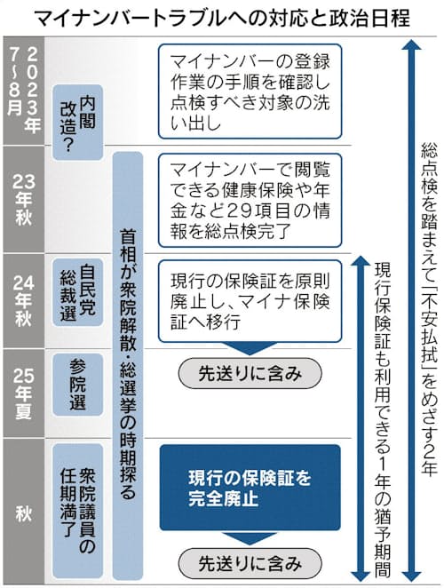 身近になった顔認証