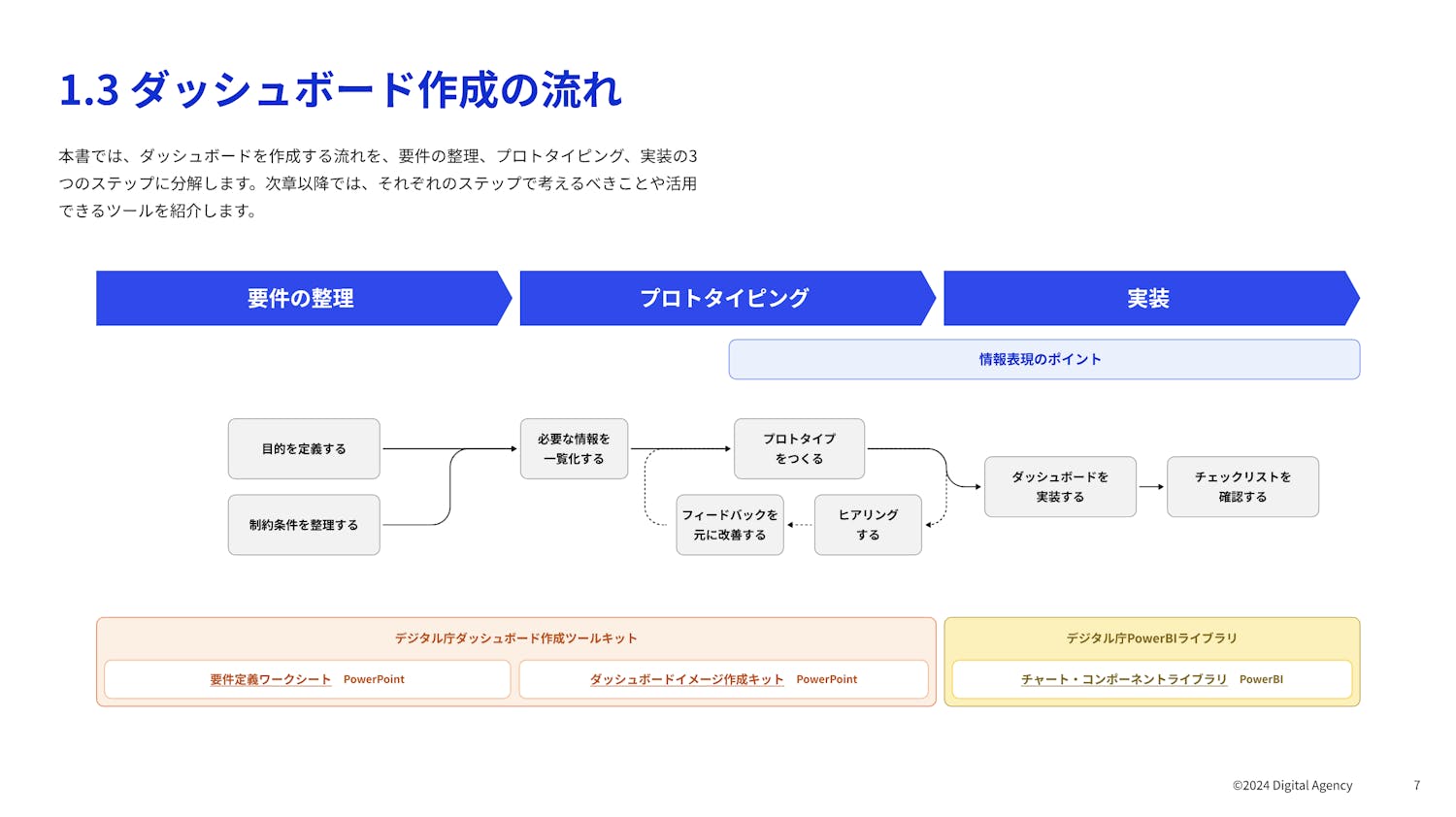 ビジネスダッシュボード 設計・実装ガイドブック 成果を生み出すデータと分析のデザイン トレジャーデータ 池田 俊介 藤井 温子 櫻井 将允 花岡明 翔泳社の本