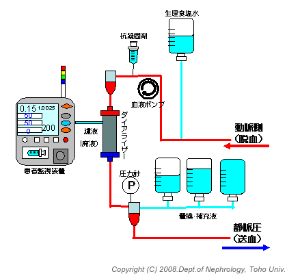 単板式濾過機富山科学工業株式会社